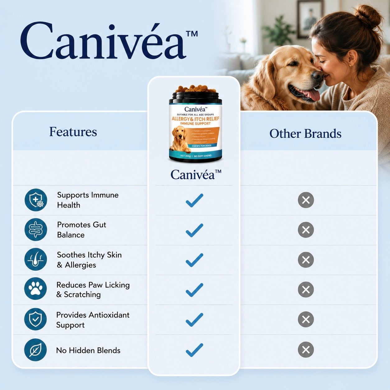Canivéa™ Skin & Coat Chews