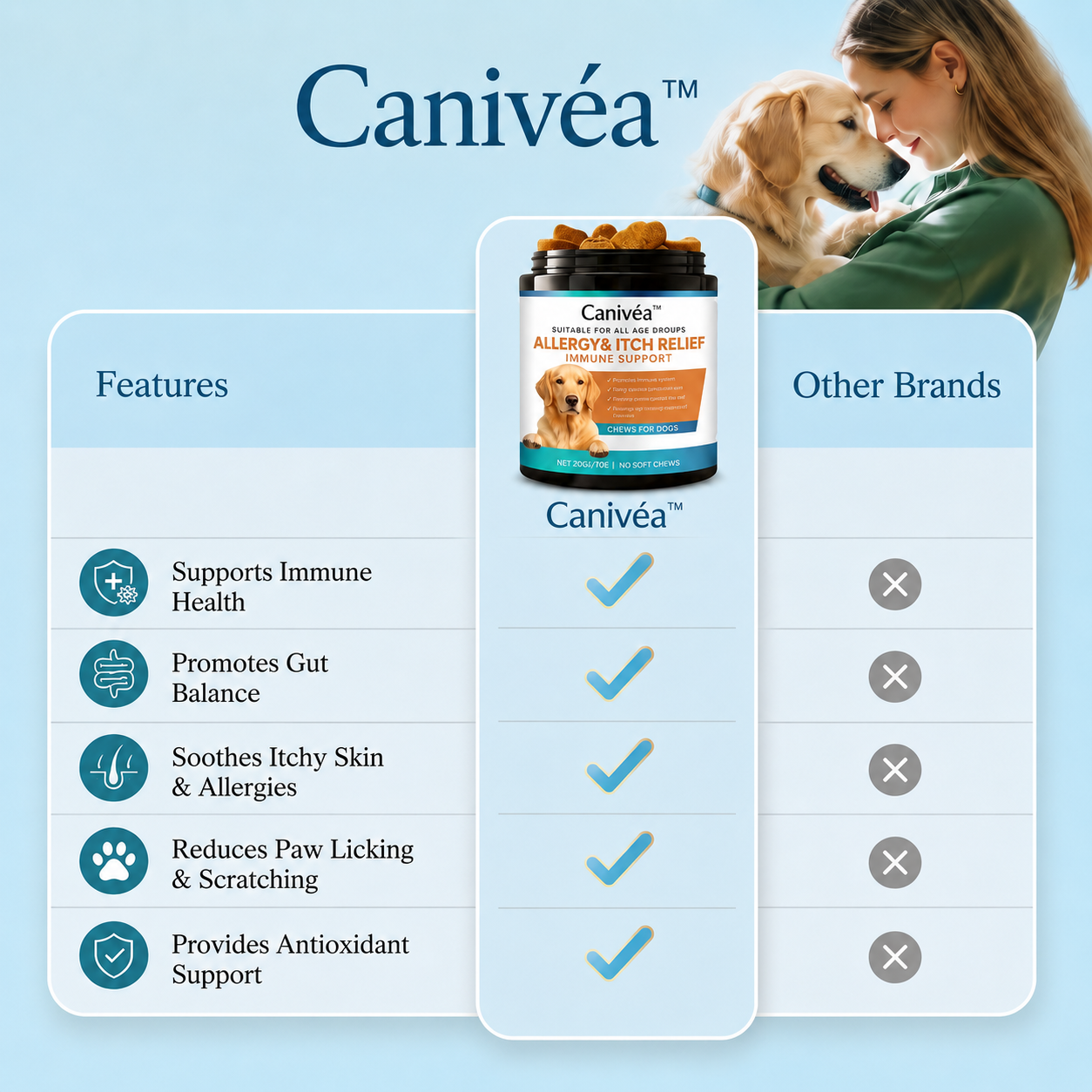Canivéa™ Skin & Coat Chews