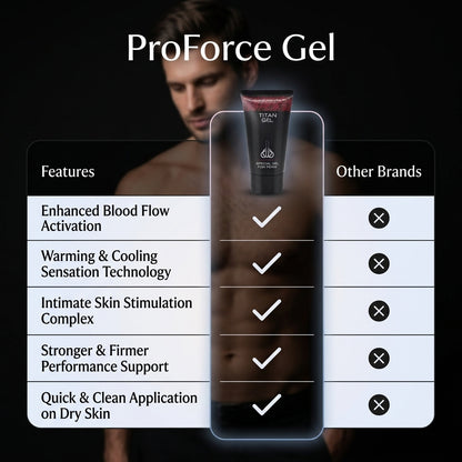 ProForce Titan Gel™